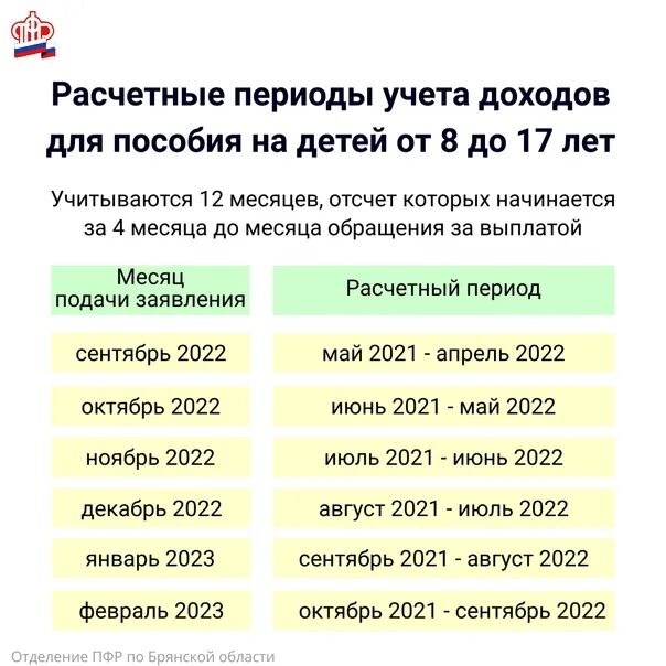 При оформлении детских пособий какие доходы учитываются Выплата пособия школьникам в 2024