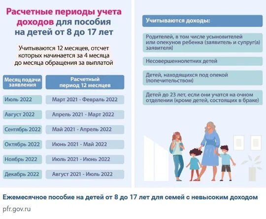 При оформлении детских пособий какие доходы учитываются Периоды для учета доходов семьи для пособия на детей от 8 до 17 лет. Как учитыва