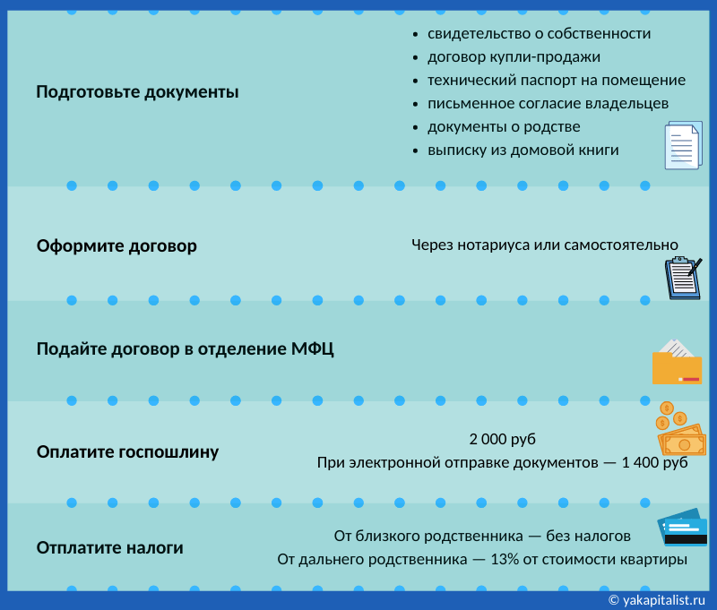 При оформлении дома дарственного какие нужны документы Как оформить дарственную на квартиру - советы юриста