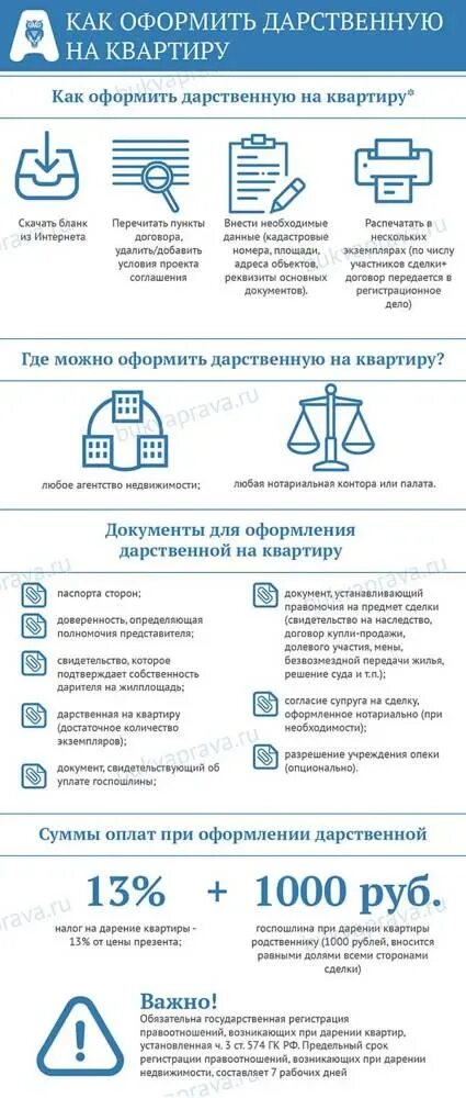 При оформлении дома дарственного какие нужны документы Сколько стоит оформление дарственной у нотариуса: расценки на нотариальные услуг