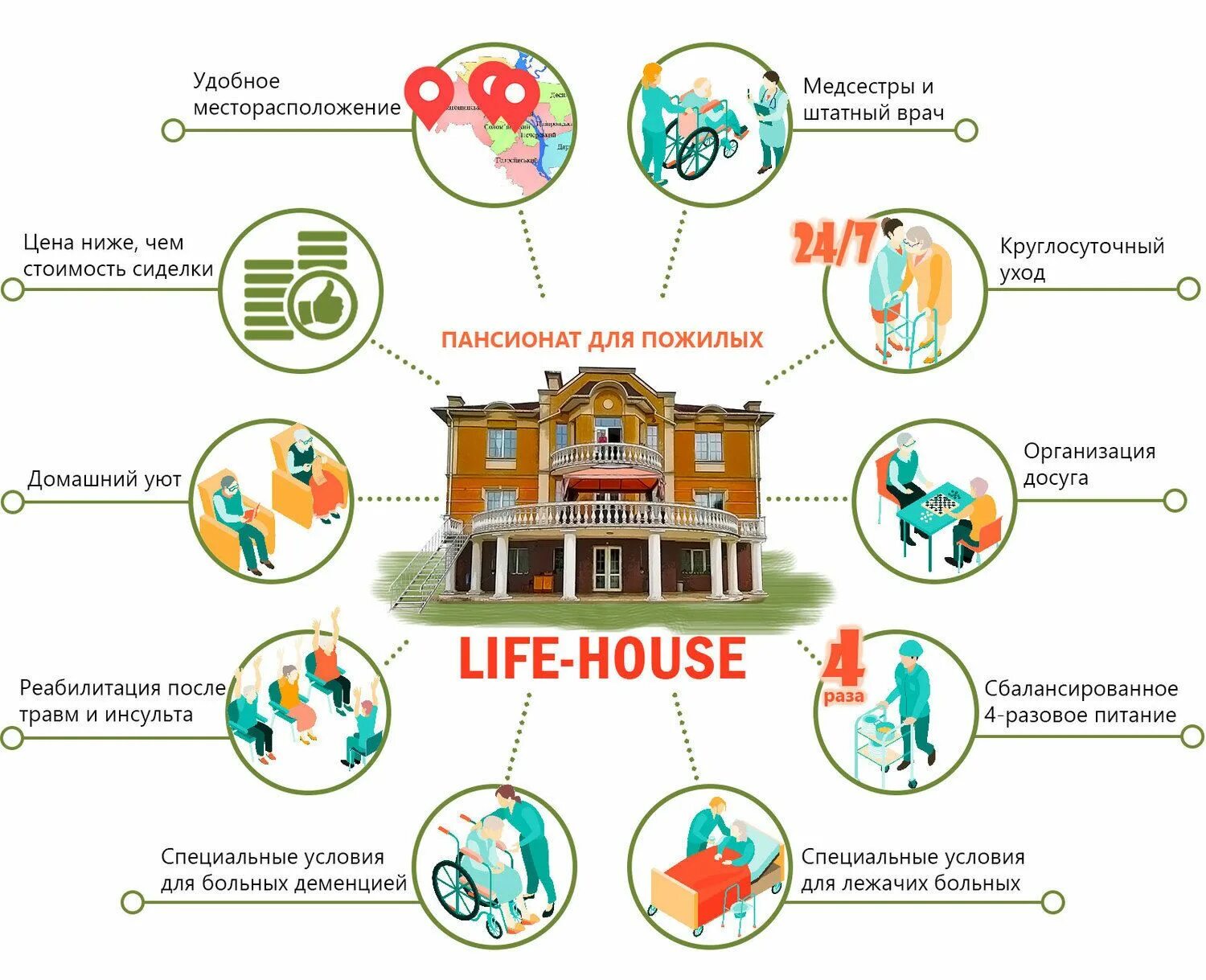 При оформлении в дом престарелых квартира отдается Дом престарелых Life-House