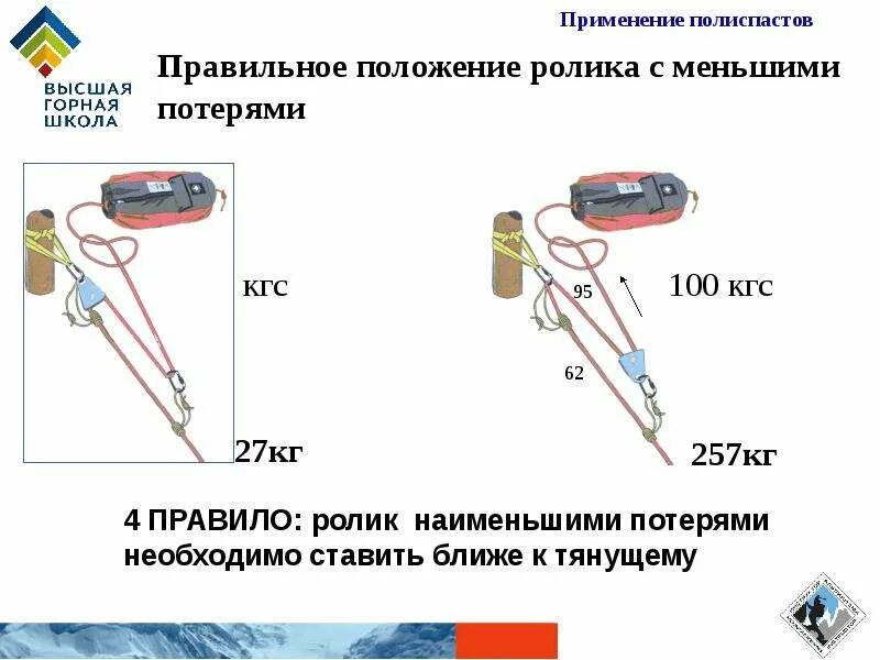 При оснастке полиспастов должны соблюдаться требования Полиспасты и их применение в альпинизме - презентация, доклад, проект скачать