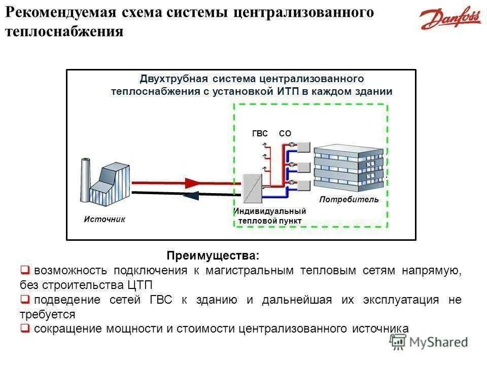 При отсутствии возможности подключения к централизованной системе Особенности и виды автономного теплоснабжения дома: Преимущества и недостатки