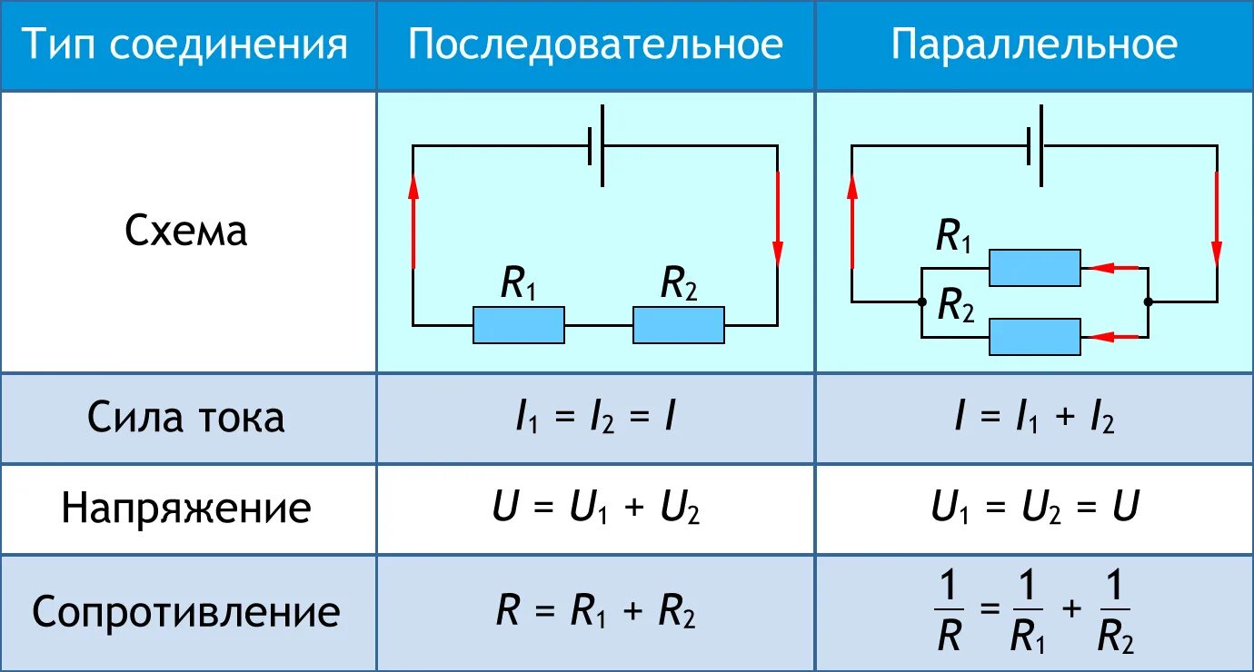 При параллельном подключении двух одинаковых Какое соединение является параллельным