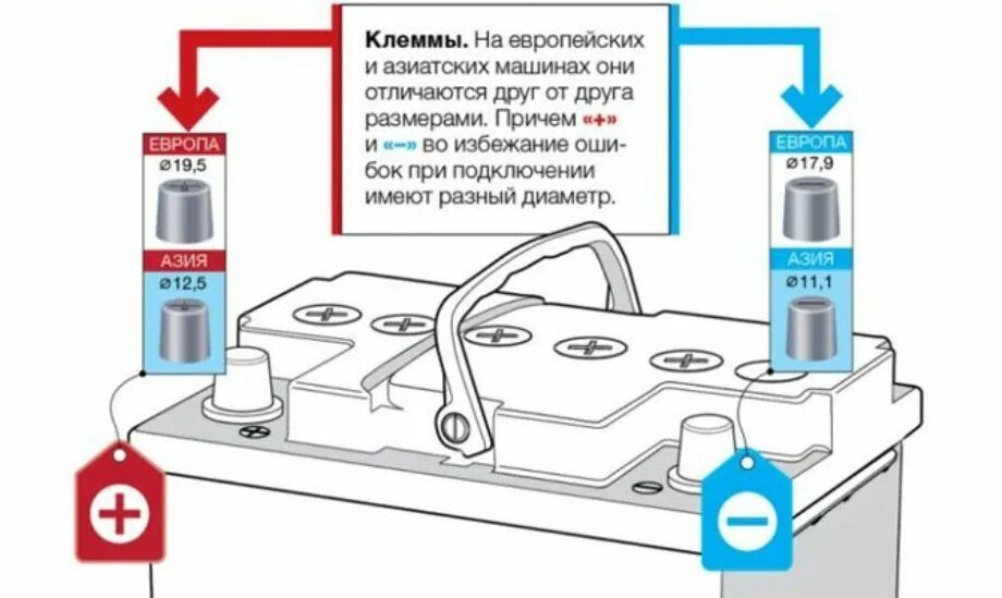 При подключении аккумулятора какую клемму первой ставить В какой последовательности отключать клеммы: найдено 88 изображений