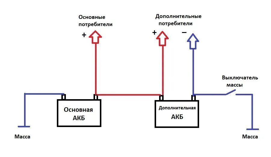 При подключении аккумулятора сработала сигнализация Как подключить дополнительный аккумулятор в автомобиле