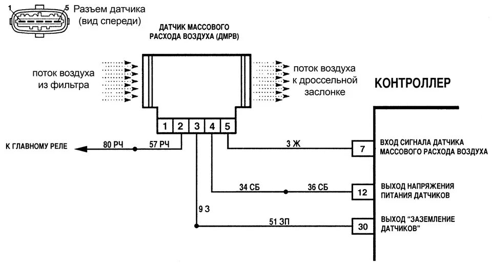 При подключении дмрв машина глохнет p0102 ошибка - DRIVE2