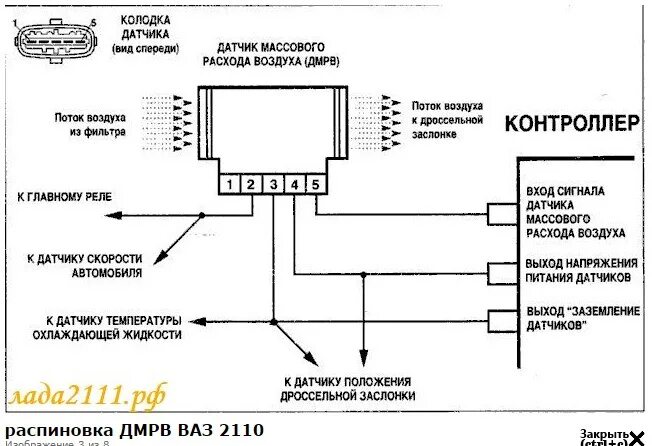 При подключении дмрв машина глохнет ДМРВ ? Модуль ? Лямбды ? - Opel Omega B, 2,6 л, 2002 года своими руками DRIVE2