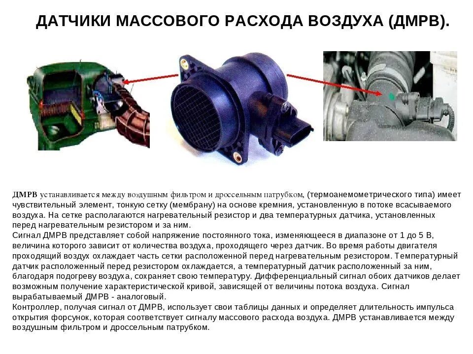 При подключении дмрв машина троит Замена MAF - Датчик массового расхода воздуха (ДМРВ) - KIA Optima (1G), 2,4 л, 2