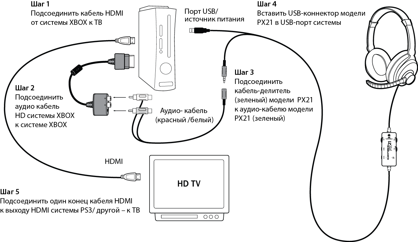 При подключении хбокс к телевизору нет звука Вывод звука через usb: найдено 78 изображений