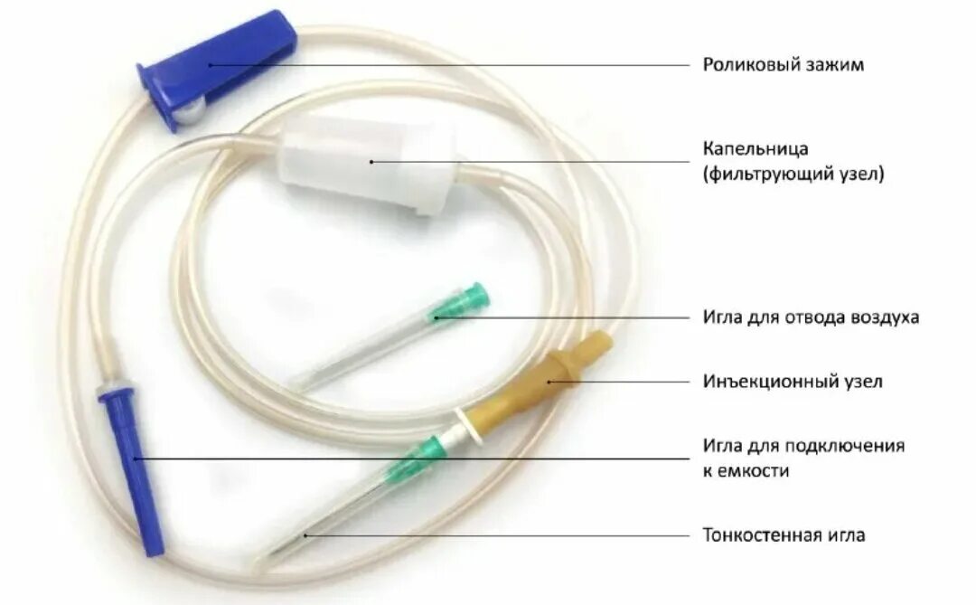 При подключении инфузионной системы к пвк необходимо Насколько опасно содержание воздуха в системе для внутривенного вливания C приве