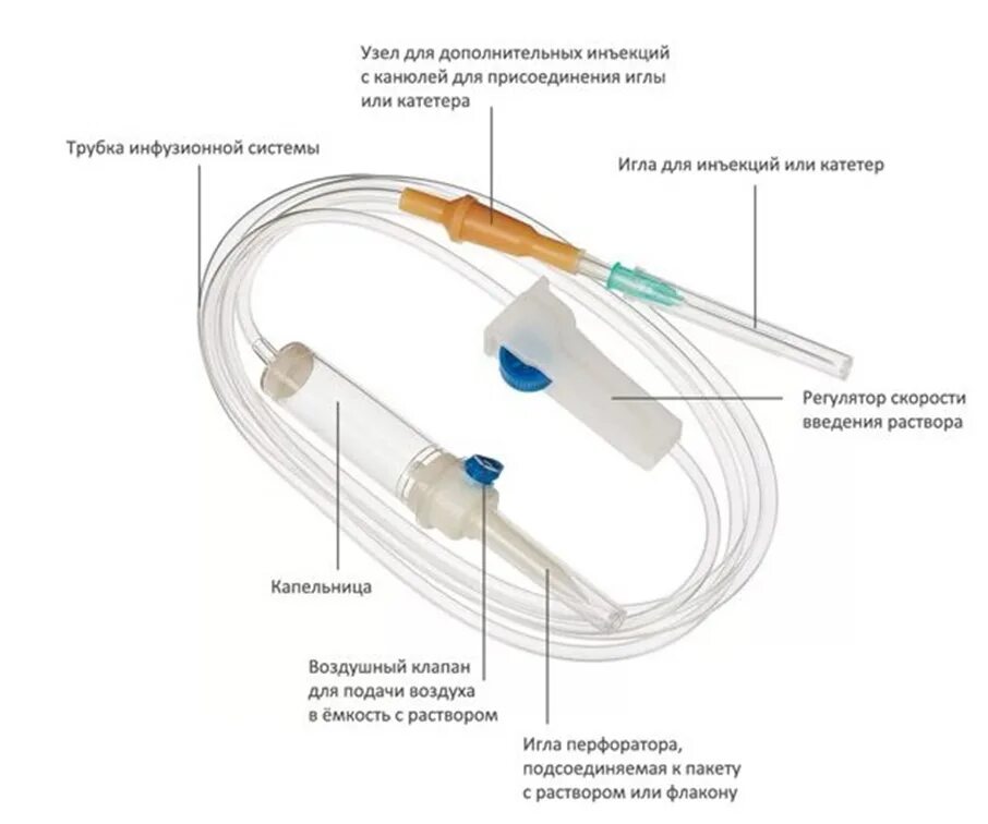 При подключении инфузионной системы к пвк необходимо Картинки КАПЕЛЬНИЦА ВНУТРИВЕННОГО ВЛИВАНИЯ