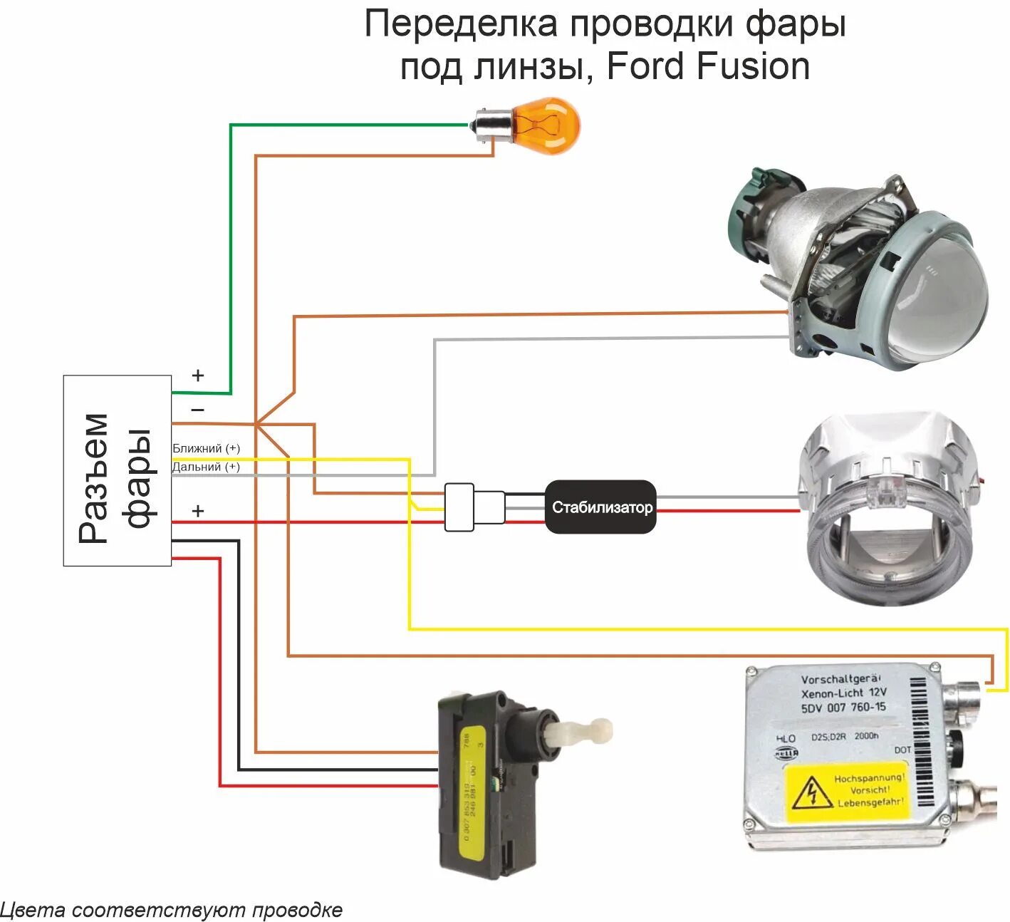 При подключении к фаре линза не работает Линзы в фары. Часть 5 - Переделка проводки фары, сборка. - Ford Fusion, 1,6 л, 2