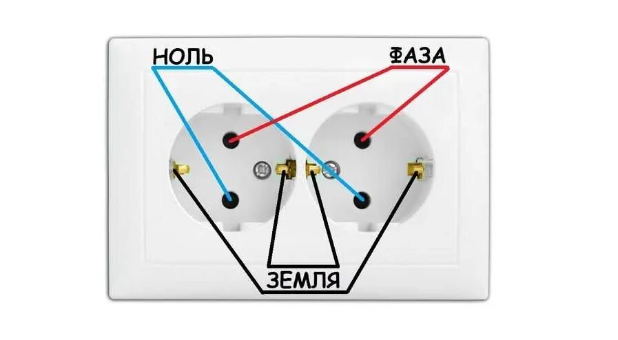 Куда в розетке должна подключаться фаза: справа или слева? Есть одно негласное п