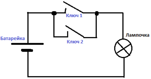 При подключении лампочки к батарее Нарисуйте схему соединения батарейки, лампочки и двух ключей, при которой для вк