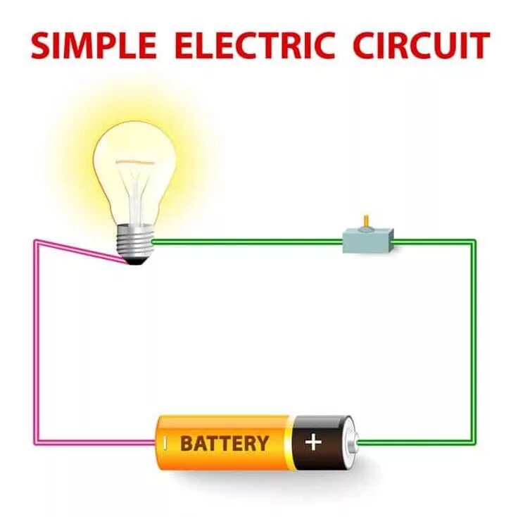 При подключении лампочки к батарее элементов Simple Circuit Project for Kids to Make Simple electric circuit, Simple circuit 