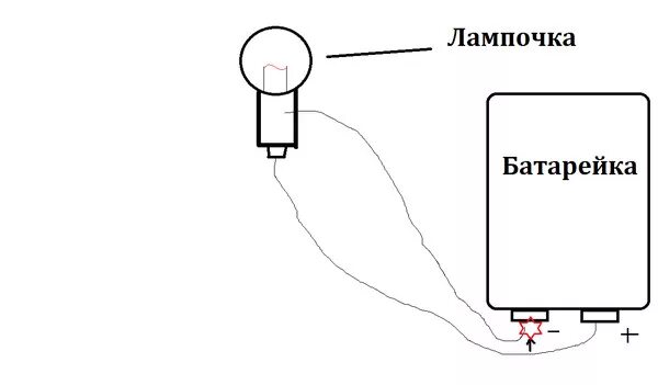 При подключении лампочки к батарее элементов Ответы Mail.ru: Помогите. Происходит замыкание