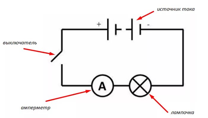 При подключении лампочки к источнику тока Урок 7: Явления электричества. Ч. 3 - 100urokov.ru