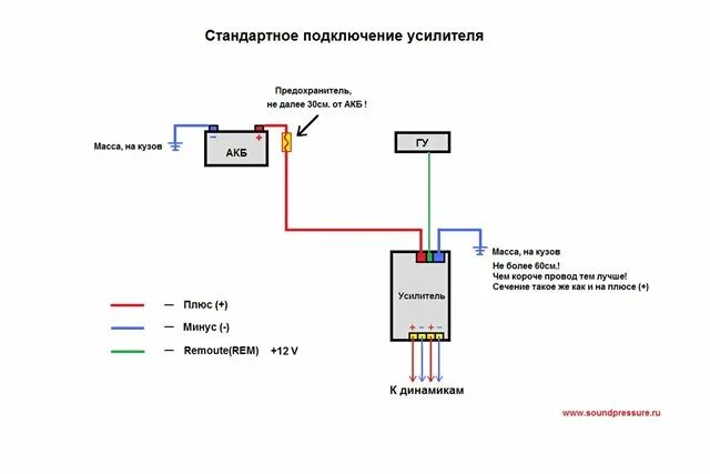 При подключении магнитолы сгорает предохранитель Как подключить магнитолу к аккумулятору напрямую - фото - АвтоМастер Инфо