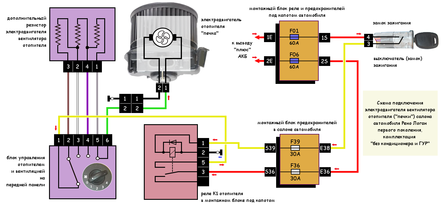 При подключении монтажного блока включается вентилятор охлаждения "Печка" (отопитель салона) Логана, схема подключения