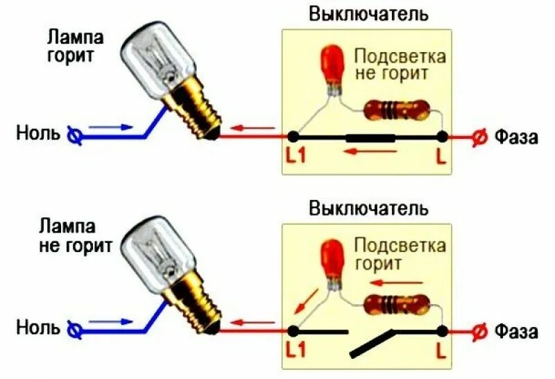 При подключении моргает лампочка Картинки КАКИЕ ЛАМПОЧКИ НЕ МИГАЮТ