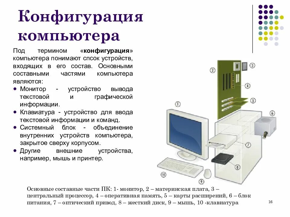 При подключении нового устройства к компьютеру конфигурация Проект конфигурация пк