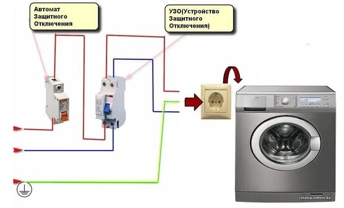 При подключении стиральной машины выбивает автомат Подключение стиральной машины к электросети в Щелково с выездом мастера на дом Щ