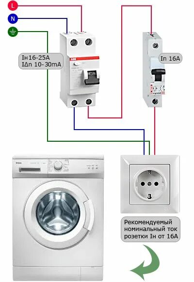 При подключении стиральной машины выбивает автомат Как подключить стиральную машину к электросети