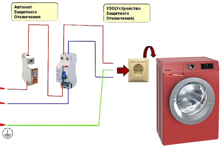 При подключении стиральной машины выбивает автомат Почему выбивает УЗО - разбираемся с возможными причинами при включении приборов