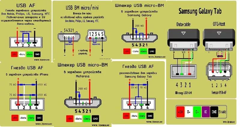 Пк видит телефон usb