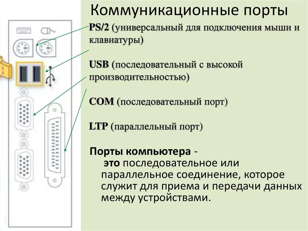 При подключении устройства порт занят Картинки ПОРТЫ ДЛЯ ПОДКЛЮЧЕНИЯ ВНЕШНИХ УСТРОЙСТВ