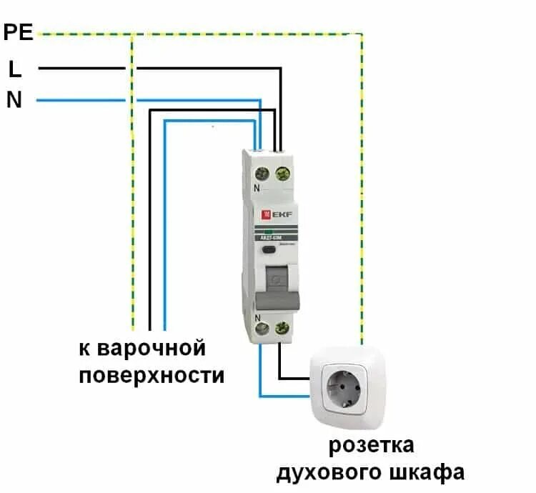 При подключении варочной панели выбивает узо Подключение варочной панели и духового шкафа к электросети kitchen-smart.ru Дзен