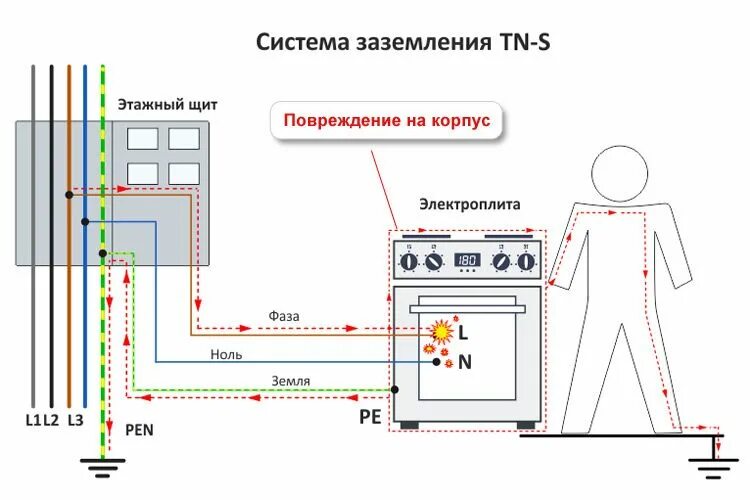 При подключении заземления выбивает автомат Подключение заземления вместо нуля