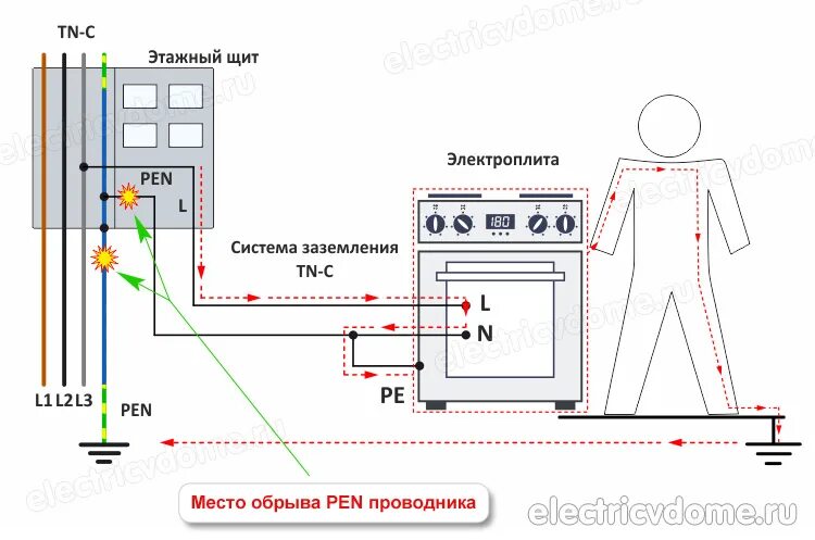 При подключении заземления выбивает автомат Можно ли заземление кинуть на ноль: соединение нуля и заземления