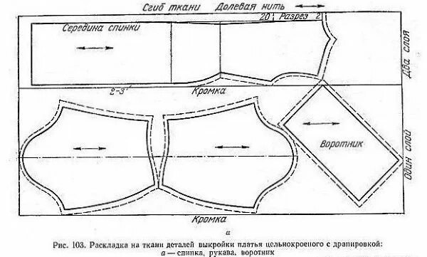 При раскладе выкройки на ткань учитывают ПЛАТЬЕ ЦЕЛЬНОКРОЕНОЕ С ДРАПИРОВКОЙ