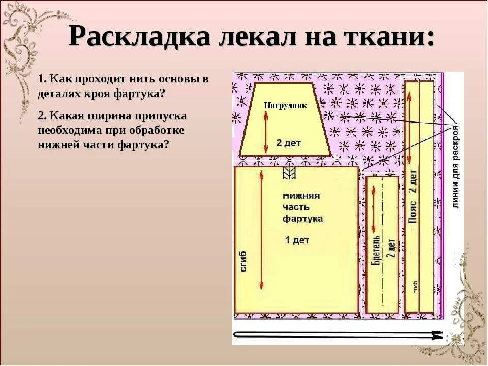 При раскладе выкройки на ткань учитывают Как определить косую ткань на ткани - журнал 13malyshok.ru