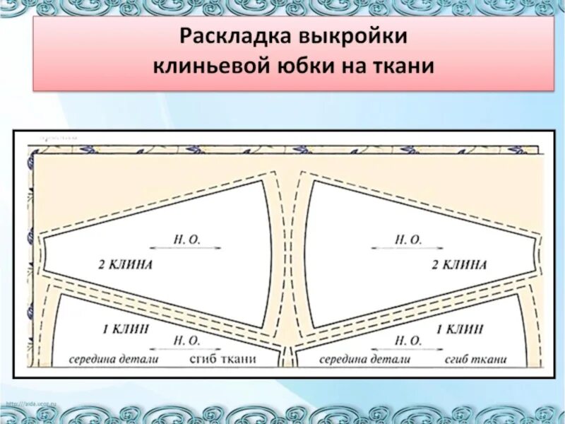 При раскладе выкройки на ткань учитывают Раскладка выкройки на ткани: полное руководство - сам себе мастер - 9 ноября - 4