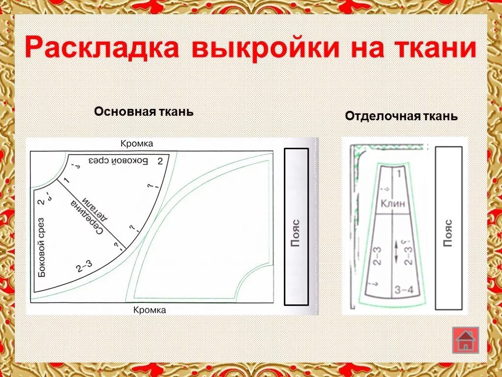 При раскладе выкройки на ткань учитывают В какой последовательности следует выполнять раскладку выкройки: найдено 88 изоб