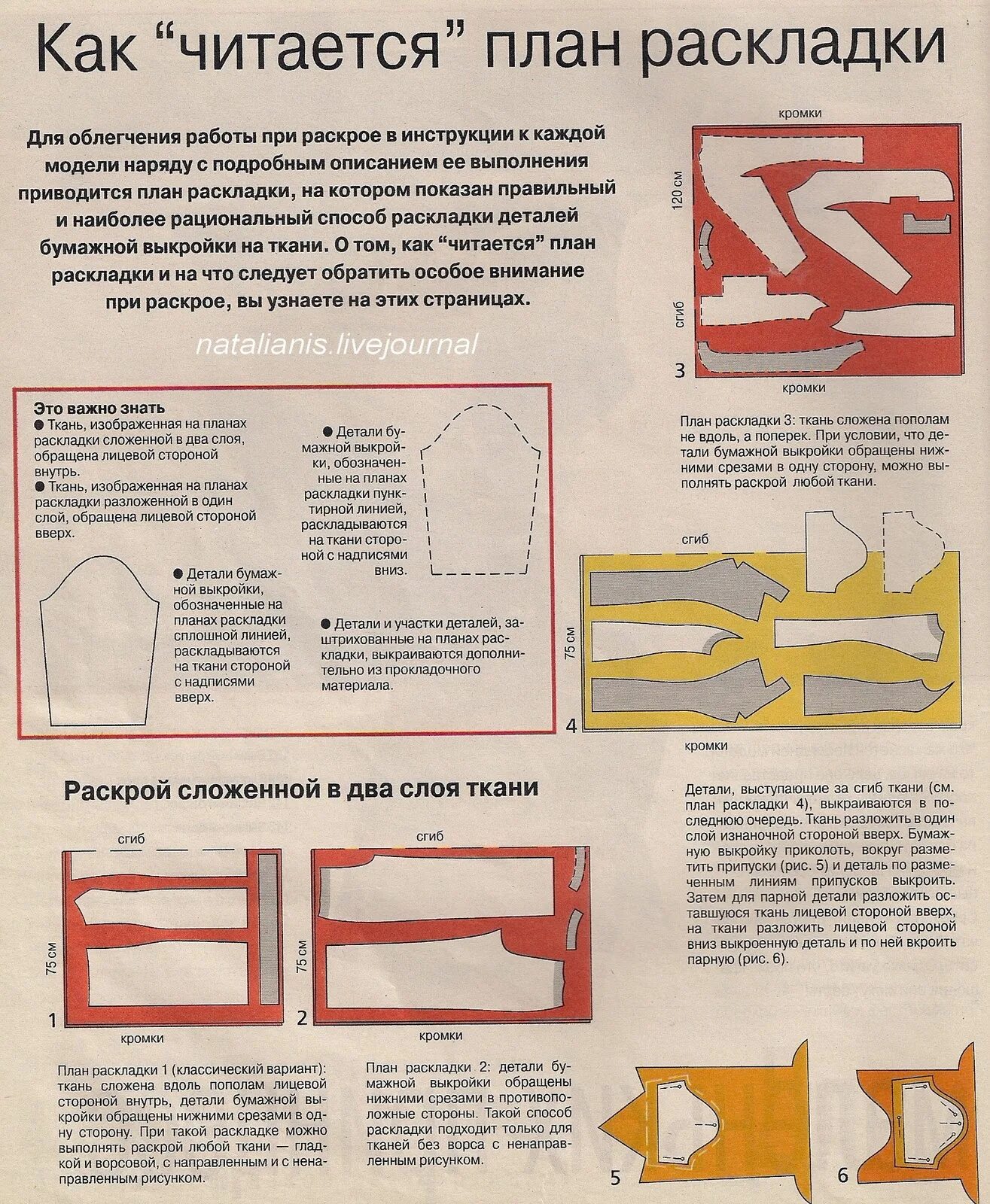 При раскладе выкройки на ткань учитывают техника шитья Записи с меткой техника шитья Творим и дарим Красоту : LiveInterne