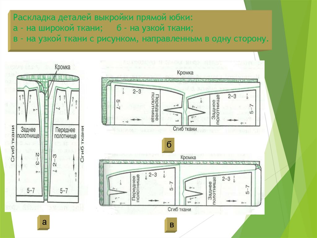 При раскладке выкройки на ткань учитывают Раскладка выкройки прямой юбки на ткани и раскрой изделия. Правила безопасной ра