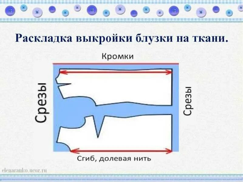 При раскладке выкройки на ткань учитывают Раскладка выкройки на ткани: полное руководство - сам себе мастер - 9 ноября - 4