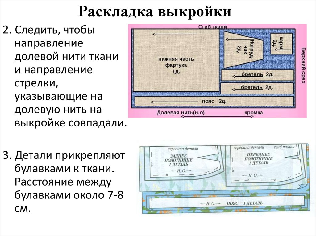 При раскладке выкройки на ткань учитывают ответ Технология изготовления швейных изделий - презентация онлайн