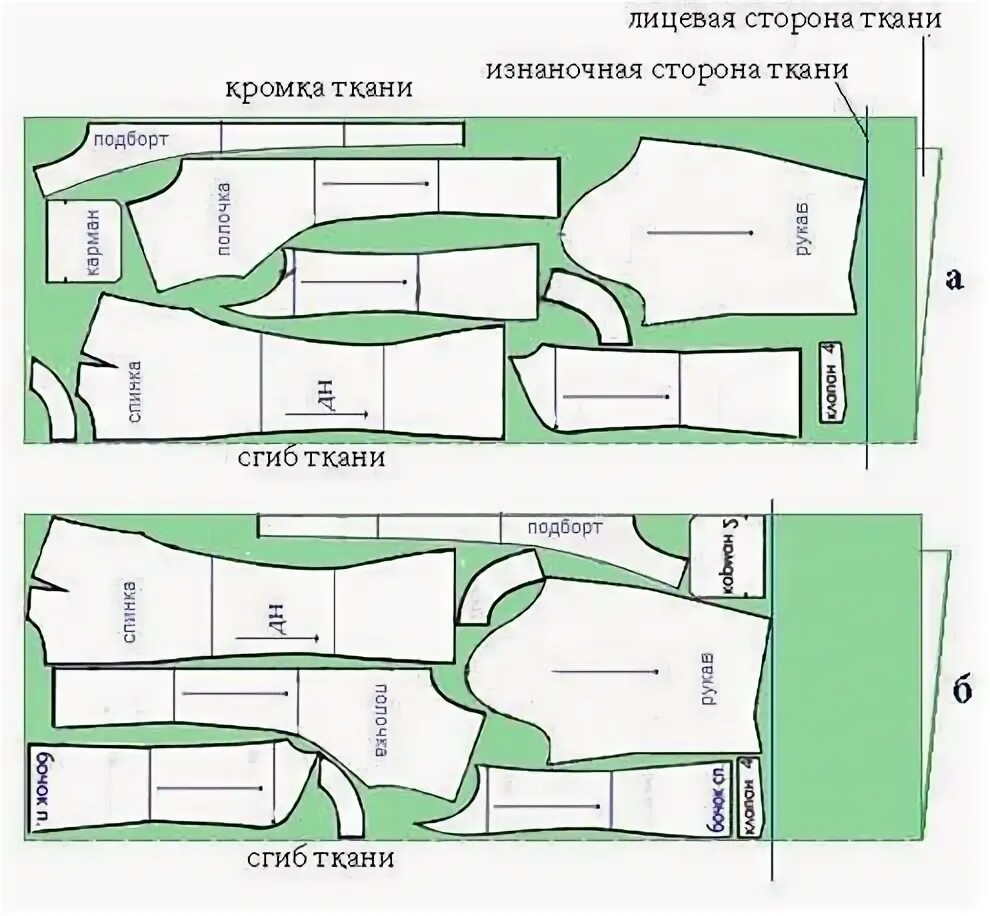 При раскладке выкройки на ткани не учитывается Кружок "Моделирование и конструирование одежды", #кружок_МиКО 20.04.2023г. 14:00