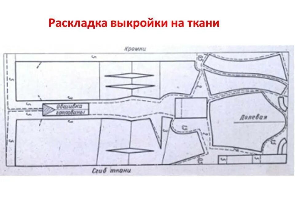 При раскладке выкройки на ткани не учитывается Раскладка деталей выкроек на ткани