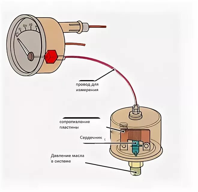 Прибор давления масла ваз 2106 схема подключения Схема подключения датчика давления масла ваз 2106