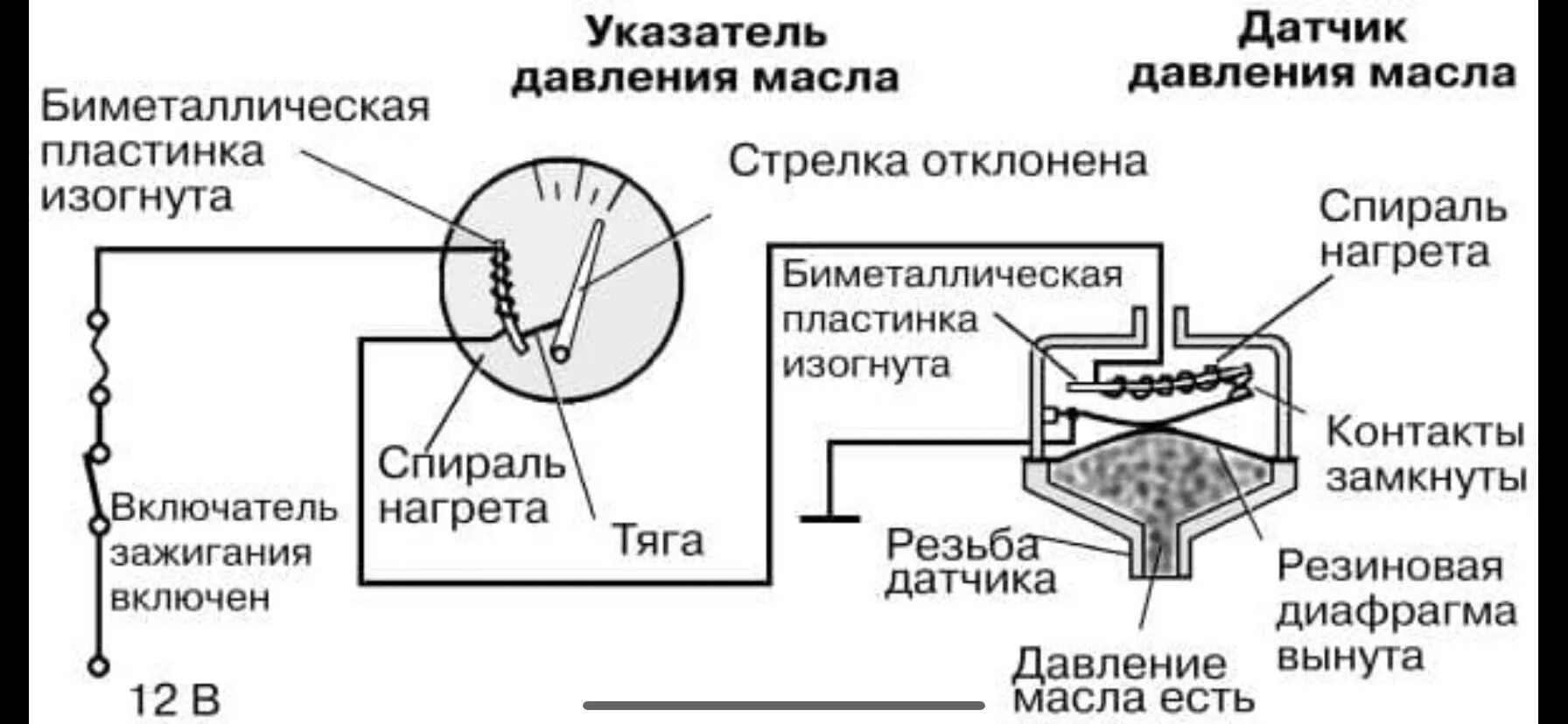 Прибор давления масла ваз 2106 схема подключения Лампочка низкого давления масла - Mitsubishi Pajero Sport (1G), 2,5 л, 2006 года