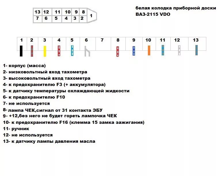 Приборная панель 2114 на 2109 подключение Схема щитка проводов щитка приборов