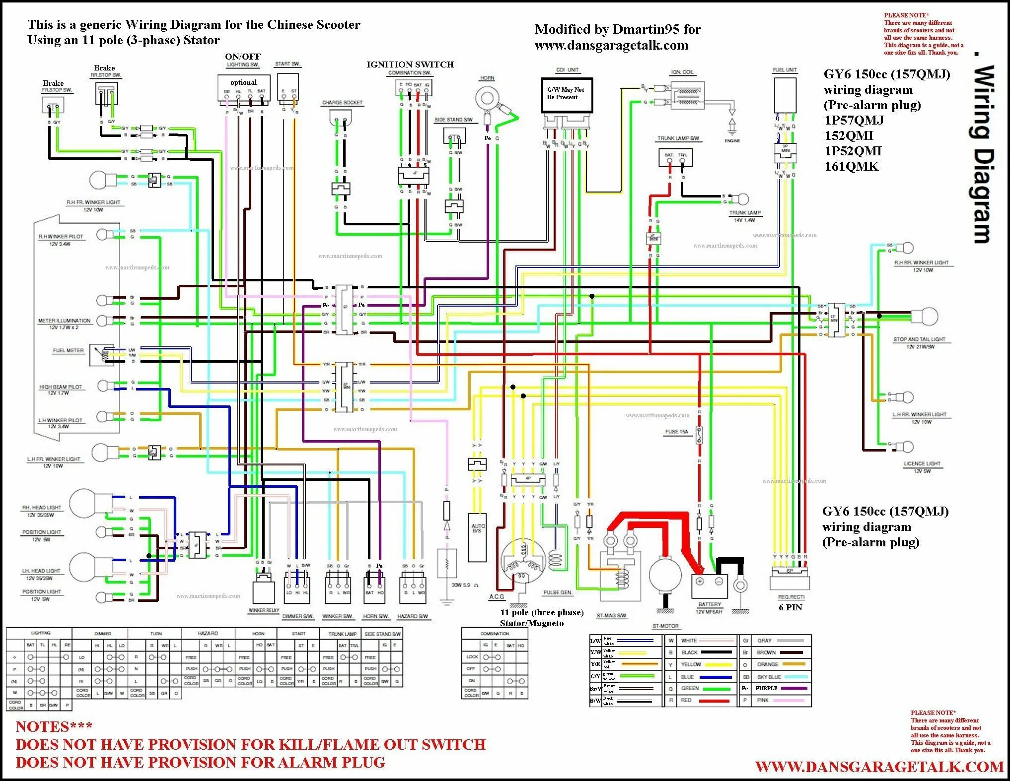 Приборная панель msx 125 подключение Gy6 150cc Wiring Diagram Awesome Motorcycle wiring, Electrical wiring diagram, C