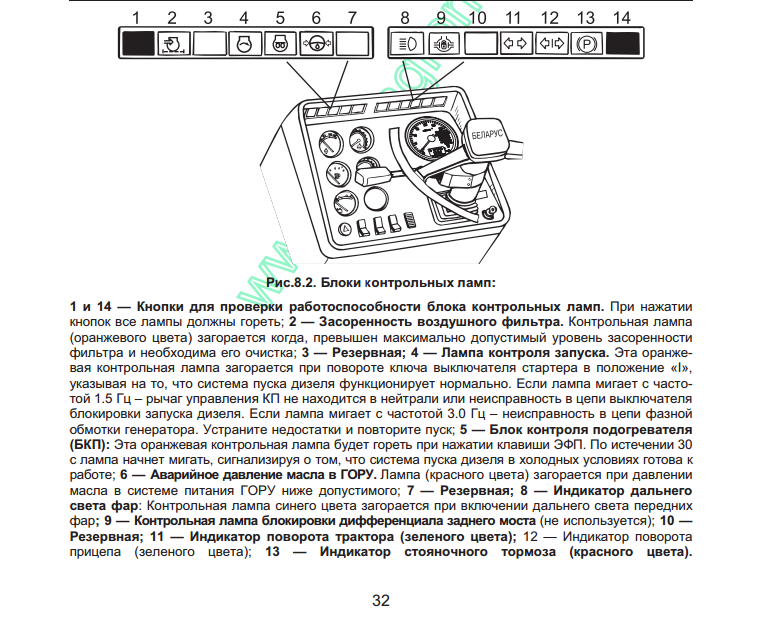 Приборная панель мтз 82.1 фото с описанием Ответы Mail.ru: как подключить правельно панель приборов на мтз 82.1