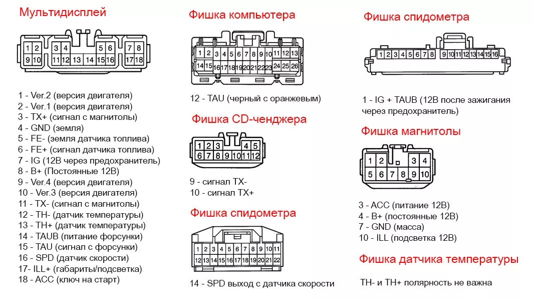 Приборная панель тойота подключение Бортовой компьютер Yaris/Echo в Vitz/Platz - Toyota Platz, 1,5 л, 2000 года элек